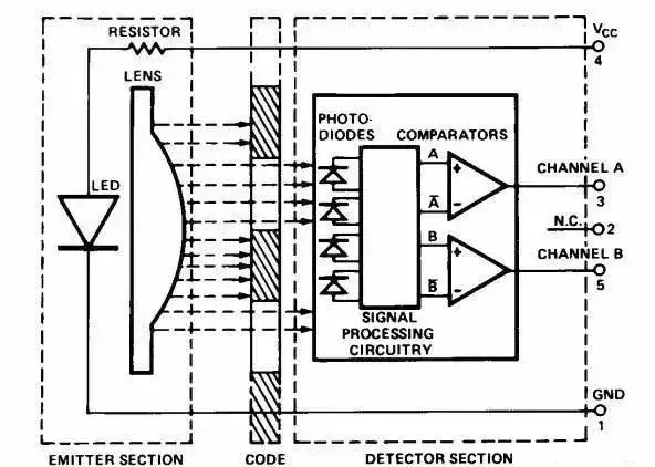 15335278122178cfe28a59d~noop.image?_iz=58558&from=article.pc_detail&x-expires=1668397089&x-signature=gGUFa3BV1VW2vvPeChvkcu8diuk%3D