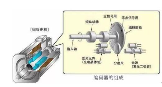 单相高速电机能否改为低速电机（转速调节方法详解）