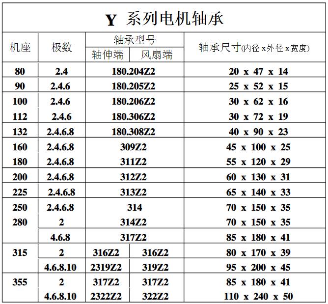 发电机交流电怎么转化为直流电？