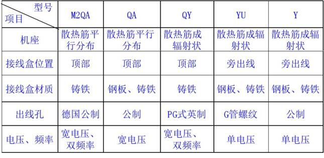电瓶三轮车电机有低速的吗？专家详解电机的速度控制方法