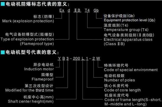 450kw电机振动值标准及其影响因素分析