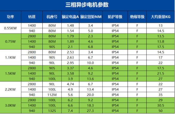 三相和面机是否兼容单相电机的运转