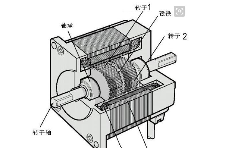 直线电机双动子结构介绍及应用讨论