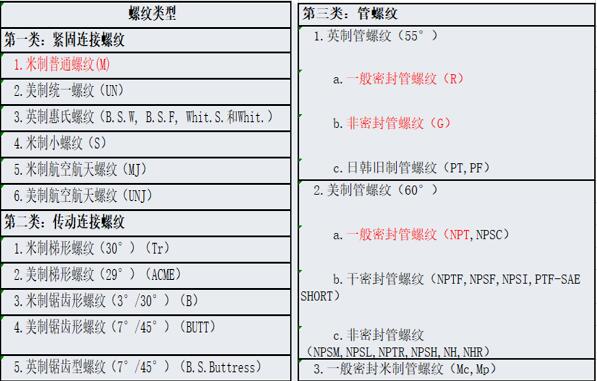 怎样提高单相电机的起动力（提高单相电机起动效率的方法）
