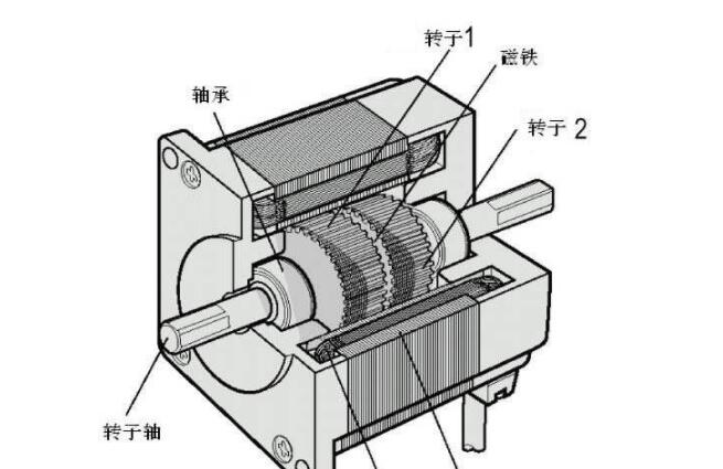 250kw电机振动标准介绍（从指标到实际应用）