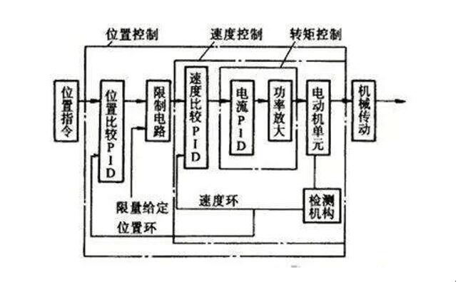 电机20赫兹多少转，电机转速公式
