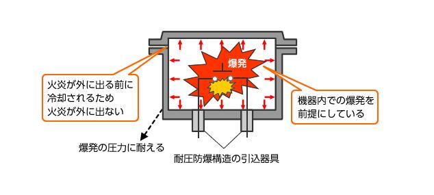 超简单自制小电机，用简单材料制作小型电机