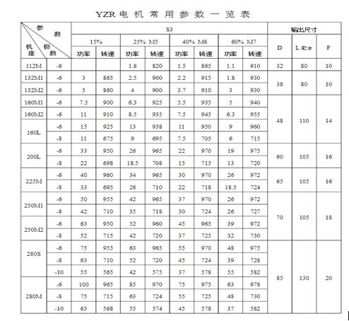 锐界自动启停电机，提升汽车燃油经济性的新技术