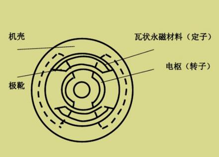 家用电梯用什么电机好，选择家用电梯电机的方法