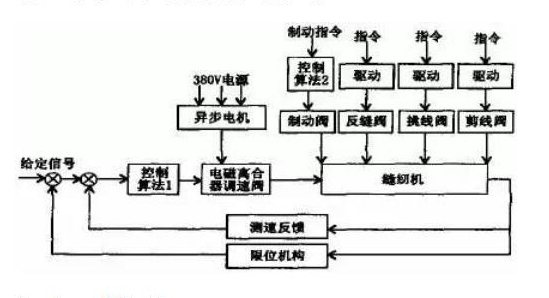踏板车磁电机坏了，踏板车磁电机维修方法