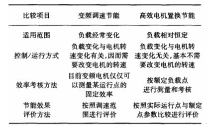 电机联线用鹰嘴剪，电机连接线的正确剪裁方法