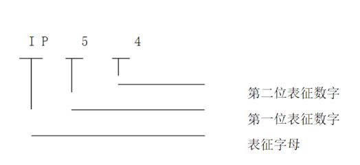 陕西电机中心，电机设备