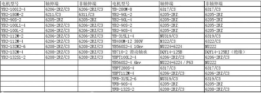 泵电机功率及防爆等级，泵电机的功率选择与防爆等级