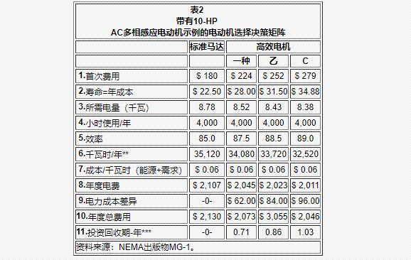 我国生产电机型号，电机型号大全