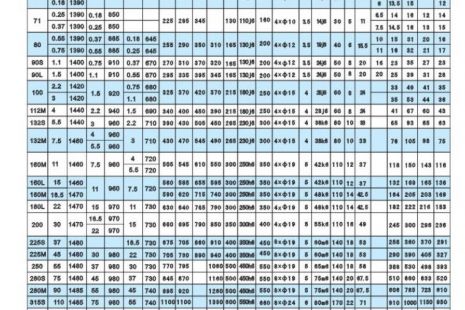 电瓶充电机烧了怎么办，电瓶充电机故障处理方法