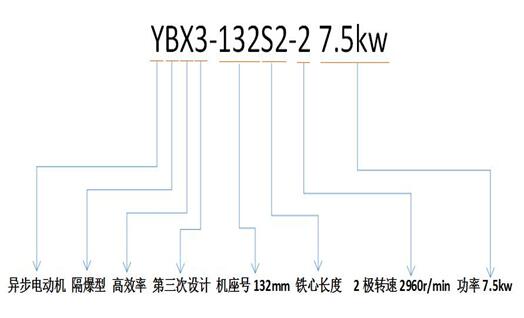 电机常见故障与维修，电机维修方法大介绍