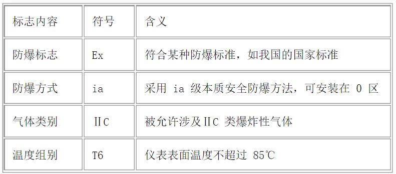 空压机电机修好反复烧，空压机电机故障原因及解决方法