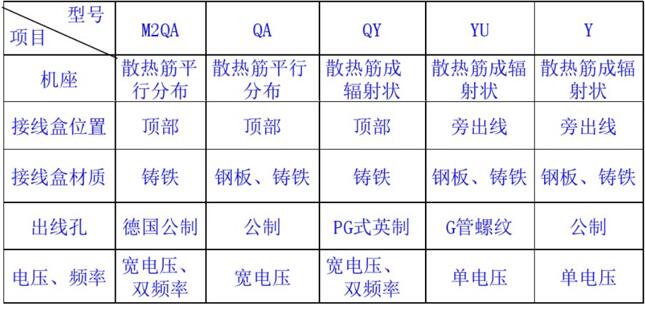 临沂哪里收购缝纫电机，临沂地区缝纫电机点推荐