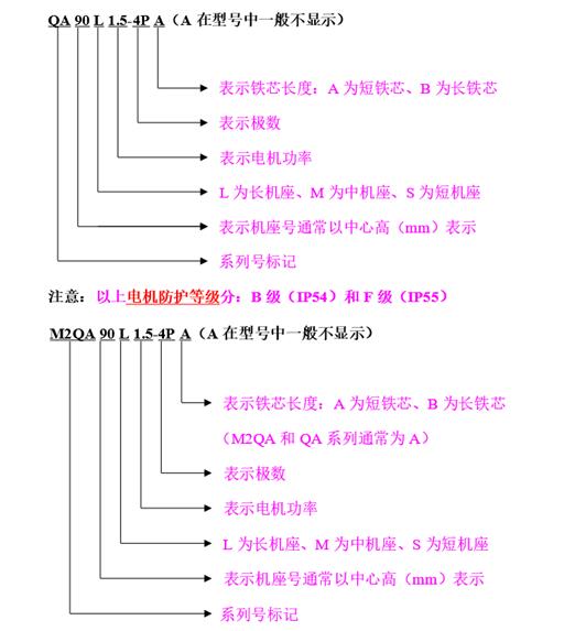 电机整定电流，电机整定电流公式及步骤