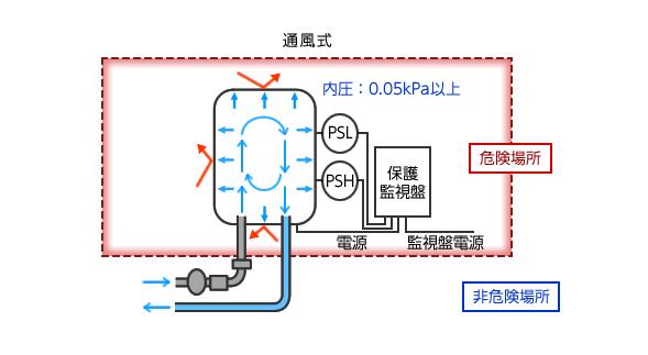 电机怎么和凸轮组合，电机与凸轮的配合方式