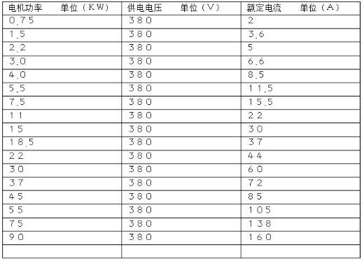 450w无刷电机怎么选购和安装