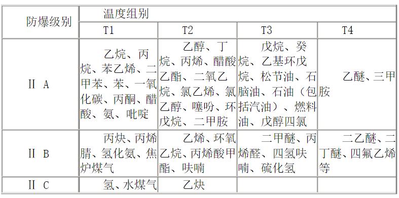 电机三项不平衡能用吗，电机三项不平衡对电机使用的影响