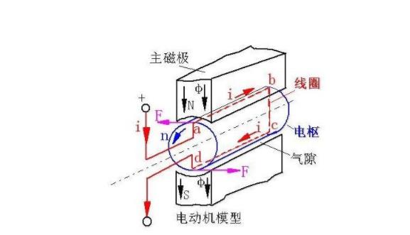 无刷直流电机论坛怎么加入