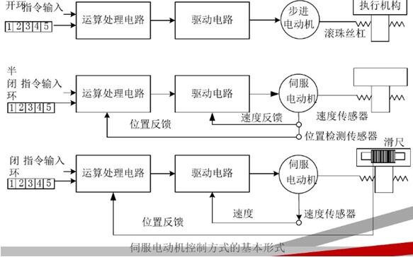 直流电机过载保护的原理和方法有哪些,直流电机过载保护装置的选择与应用