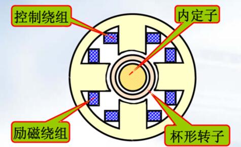 大功率电机轴连接，电机轴连接的方法和方法