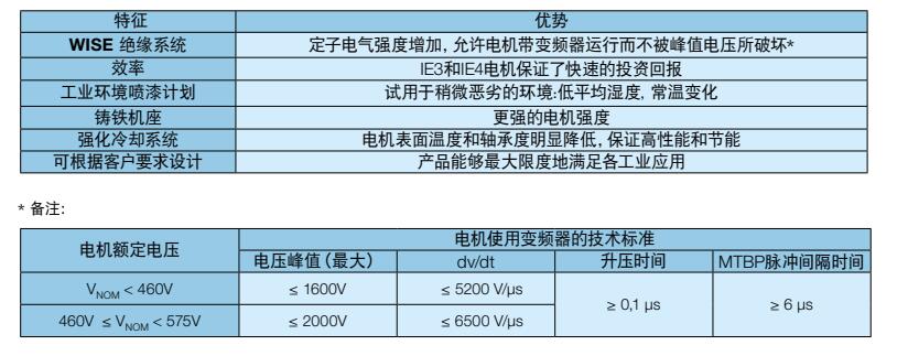 特征优势