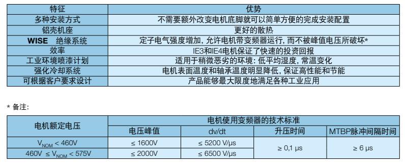 特征优势