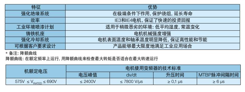 特征优势