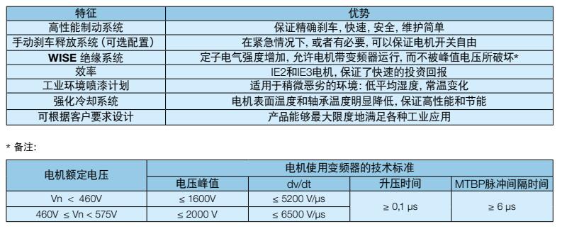 特性优势