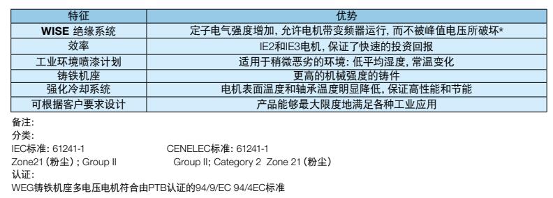 特征优势