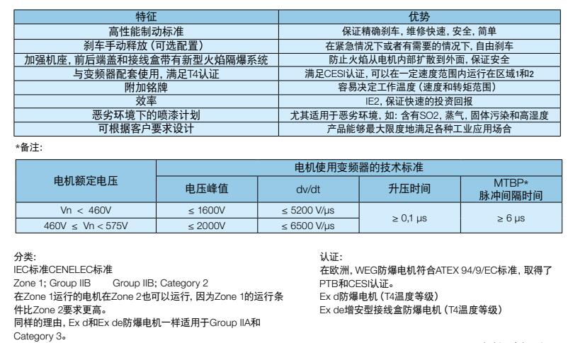 特性优势